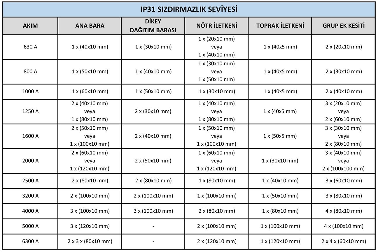 IP 31 Sızdırmazlık Seviyesi