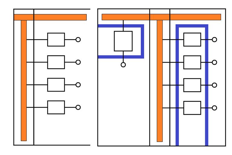 Forming Types.