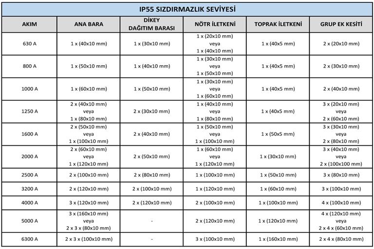 PanelMaster Busbar Cross Sections.